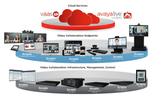 avaya scopia client install